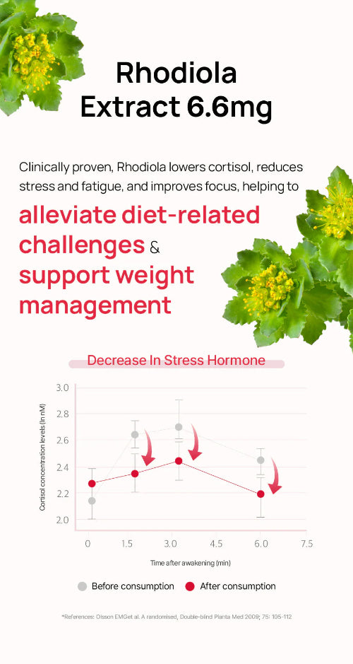 Foodology Coleology Cut - Viên uống giảm cân số 1 Hàn Quốc